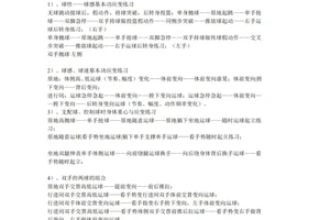 青少年篮球训练大纲及教学视频下载安装